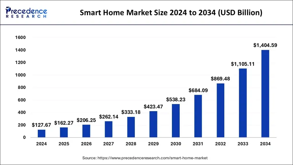 Cost of Building an AI-Powered Smart Home in 2026: Complete Budget Breakdown