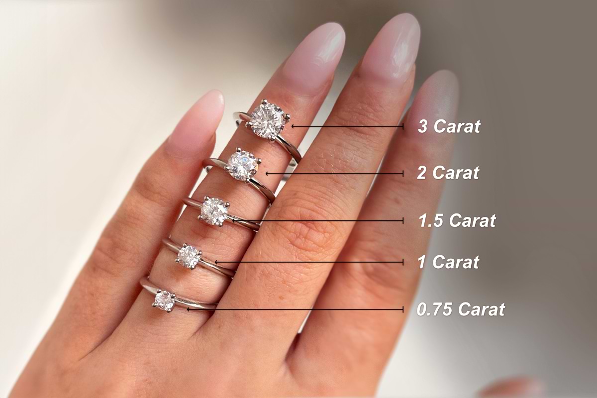 The Average Cost of a Wedding Ring