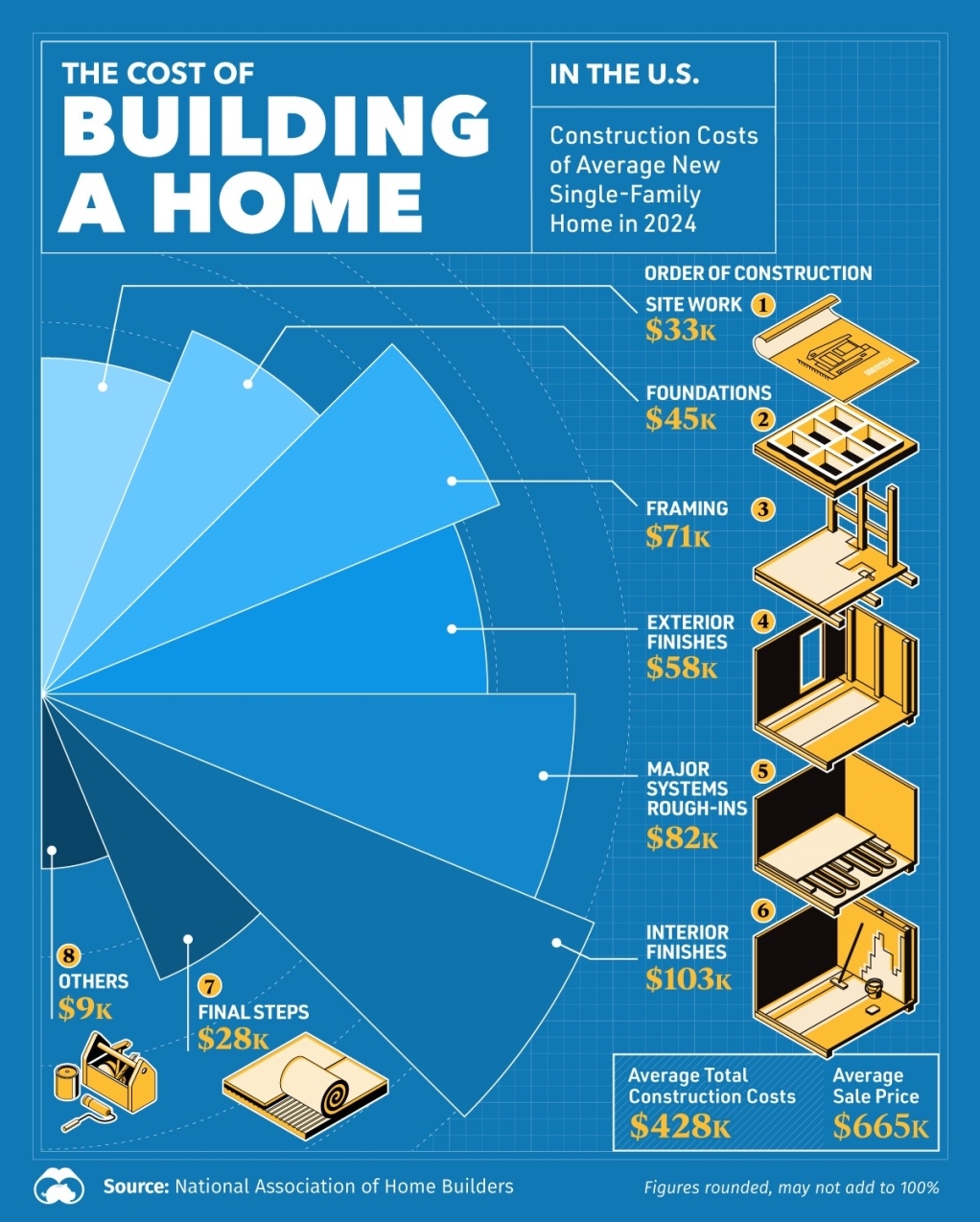 Cost of Building a Home in 2024: Complete Construction Cost Estimation Guide