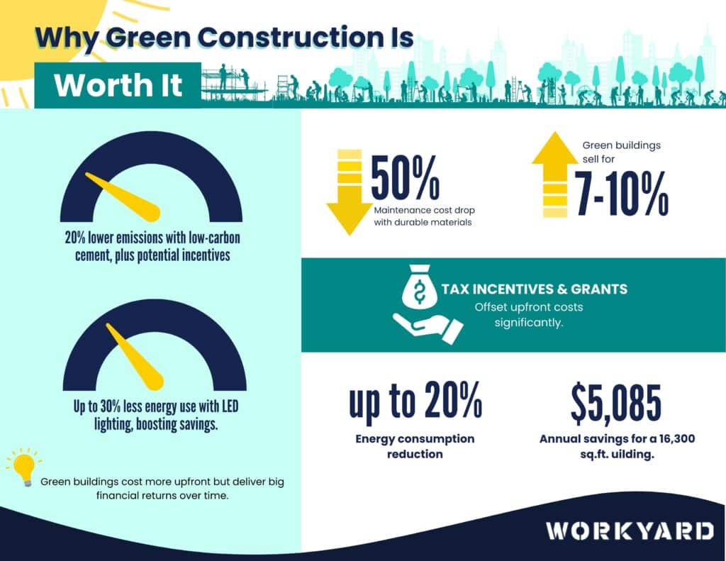 Sustainable Building Materials Cost Analysis 2026: Green Construction Budget Planning