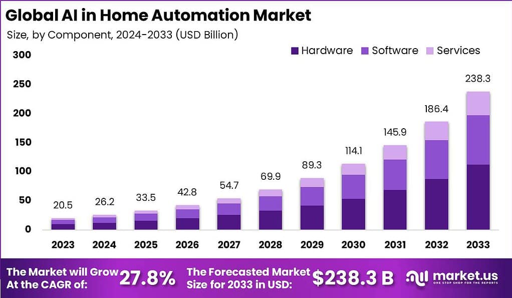 Cost of AI Home Automation Systems in 2026: Complete Installation and Setup Guide