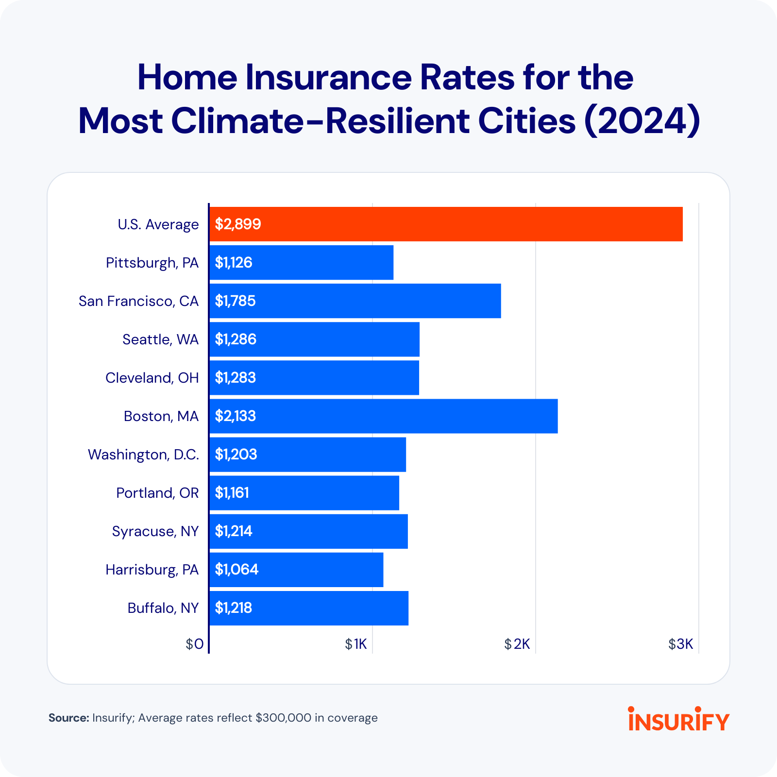 Cost of Climate-Resilient Home Upgrades 2026: Flood-Proofing, Solar, and Energy Efficiency