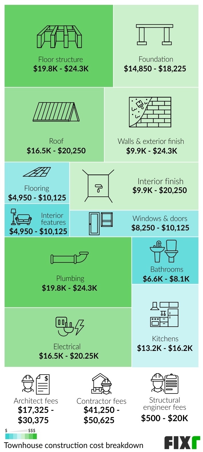 Construction Cost