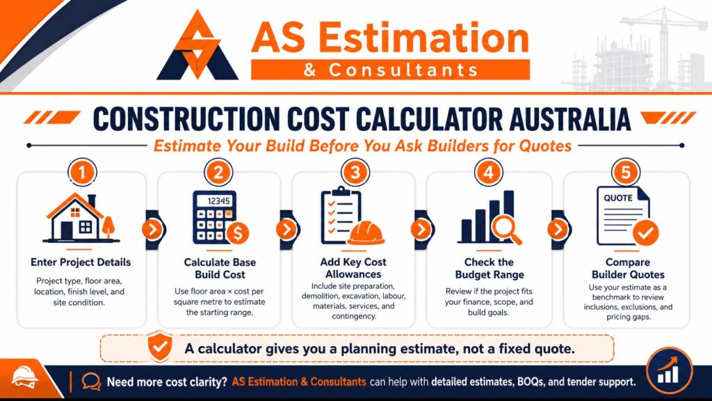 Construction Cost