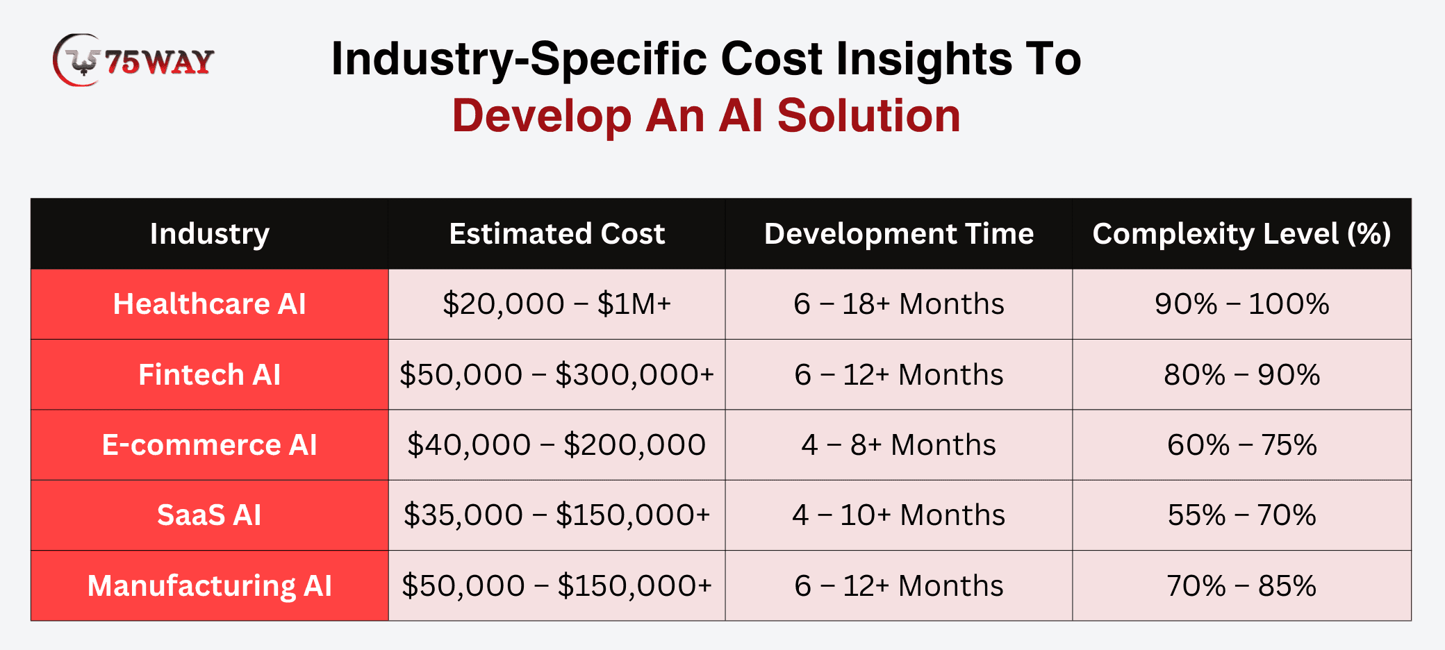 Cost of AI Home Automation Systems in 2026: Complete Installation and Setup Guide