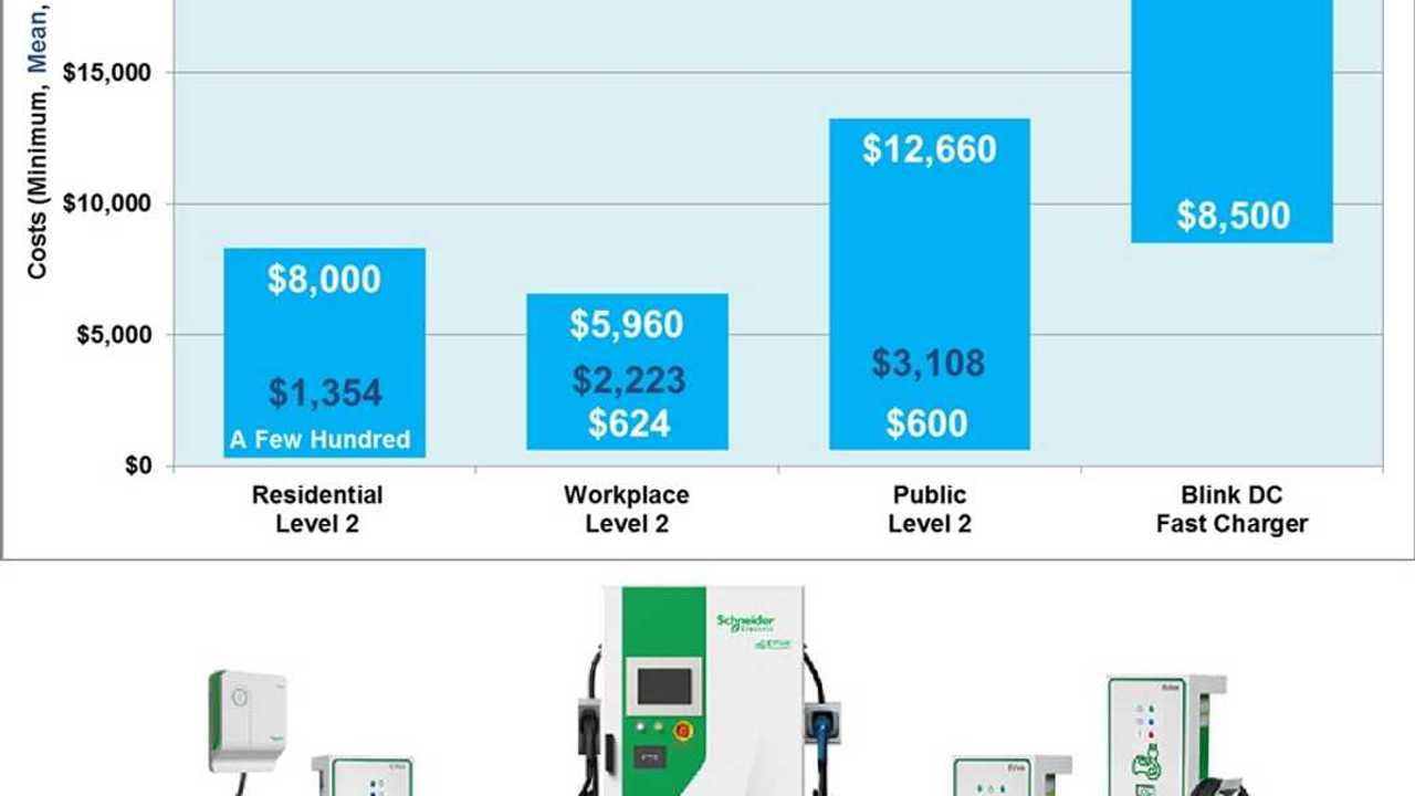Electric Vehicle Charging Station Installation Cost 2026: Residential vs Commercial Analysis
