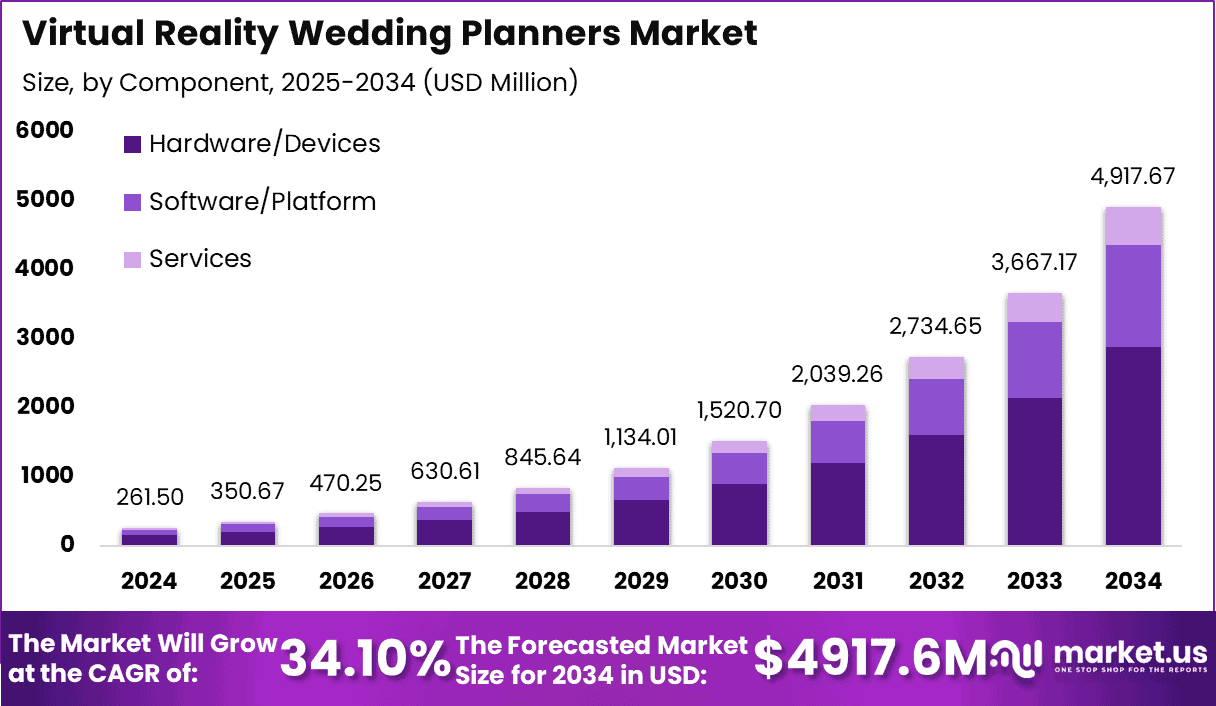 Average Cost of Virtual Reality Wedding Venues and Metaverse Ceremonies in 2026