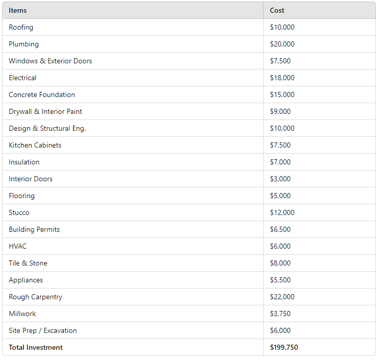 The Real Cost of Building an ADU in 2024: Complete Construction Cost Guide