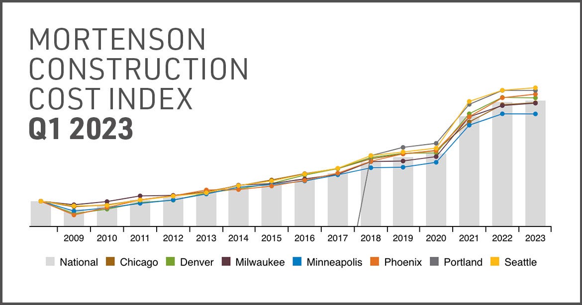 Construction Cost