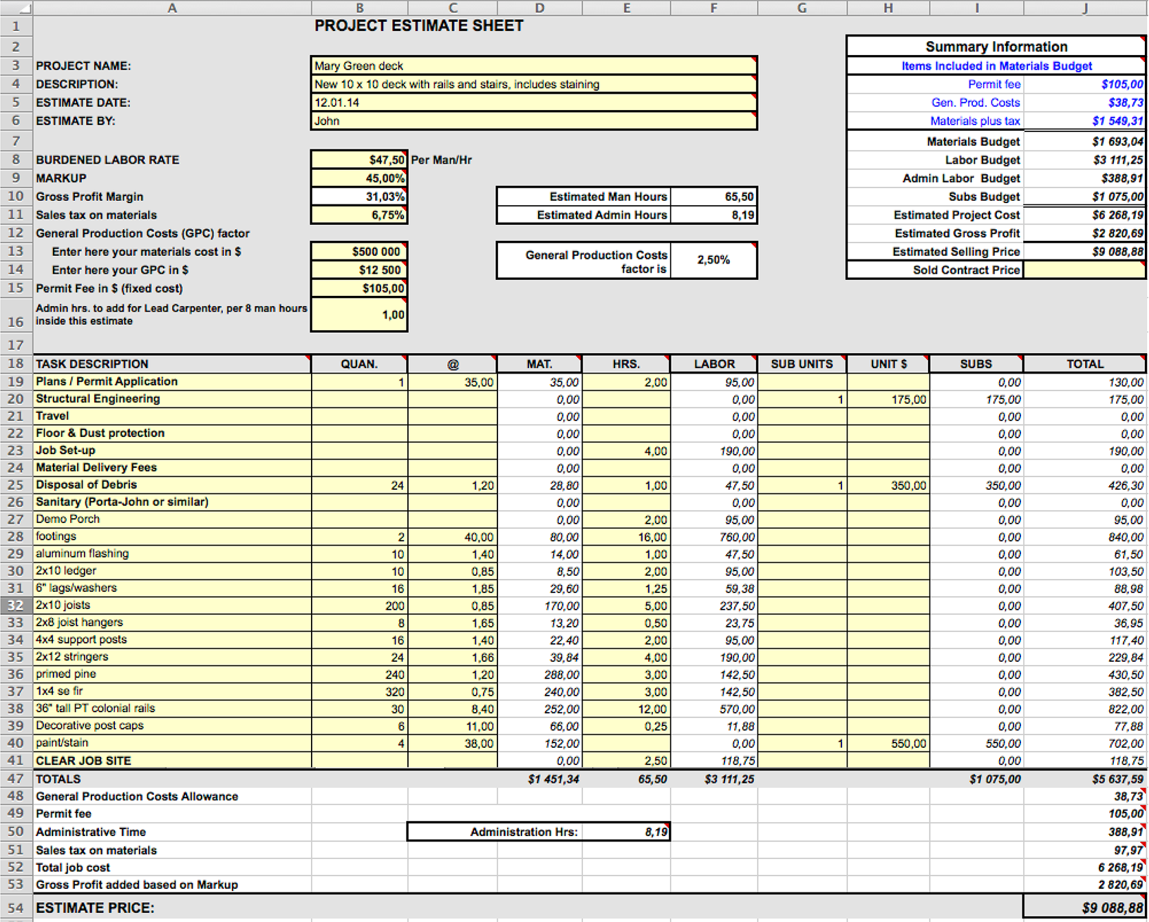 Cost Estimation