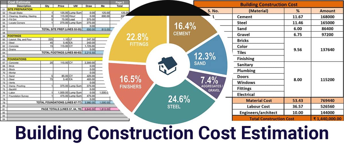 Construction Cost