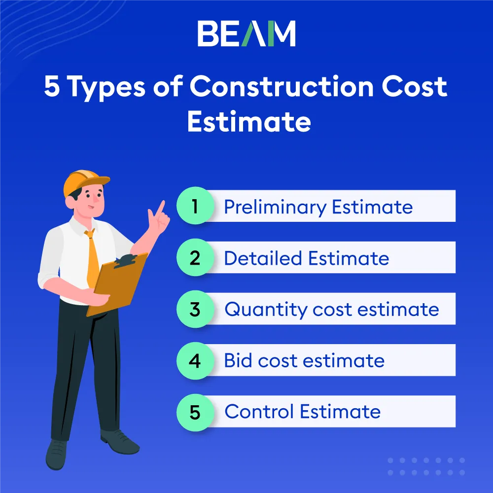 Construction Cost Estimation