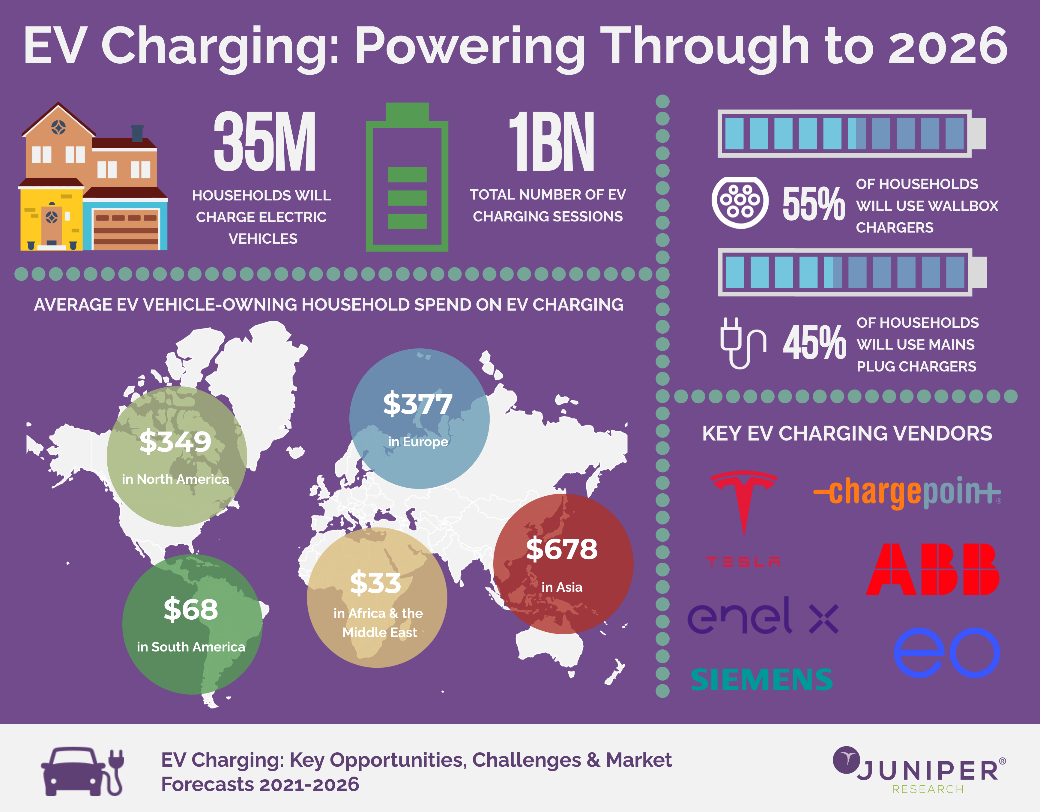 Average Cost of Electric Vehicle Charging Stations for Homes in 2026