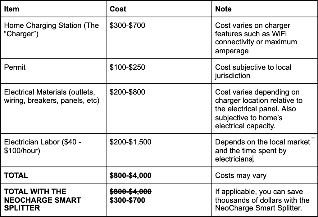 Electric Vehicle Charging Station Installation Cost 2026: Residential vs Commercial Pricing
