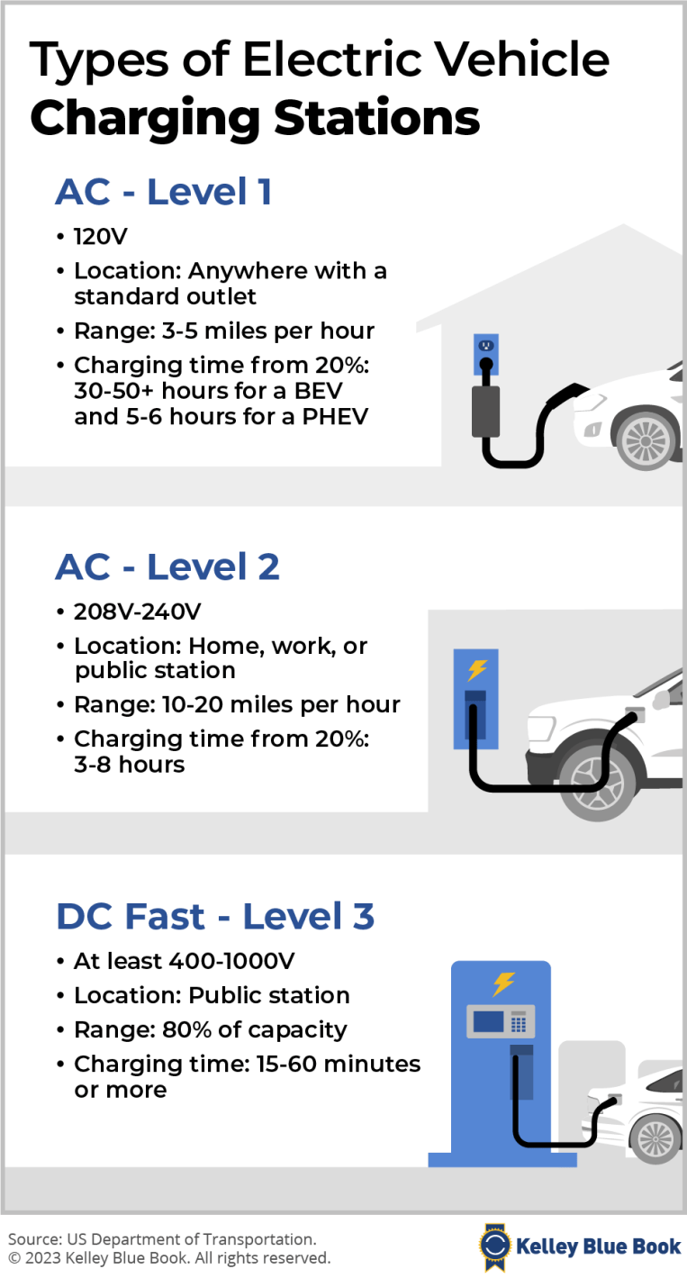 Electric Vehicle Charging Station Installation Cost 2026: Home vs Commercial Setup