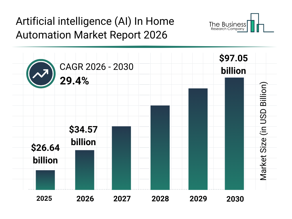 Cost of AI Home Automation Systems in 2026: Complete Installation Guide and Price Breakdown
