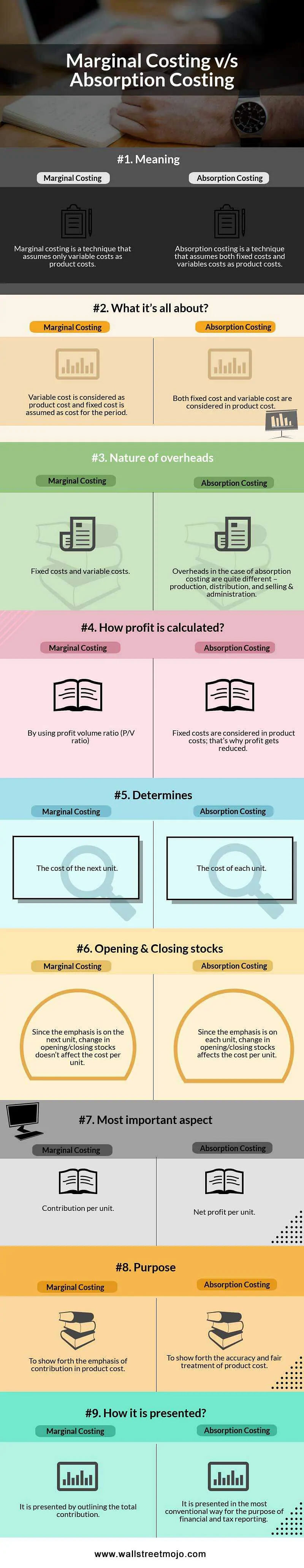 cost-analysis-methods-a-detailed-overview-with-real-life-examples