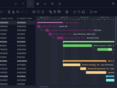 Demystifying Project Cost Estimation Techniques