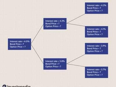 Finding Reliable Cost Estimation Tools: A Comprehensive Review