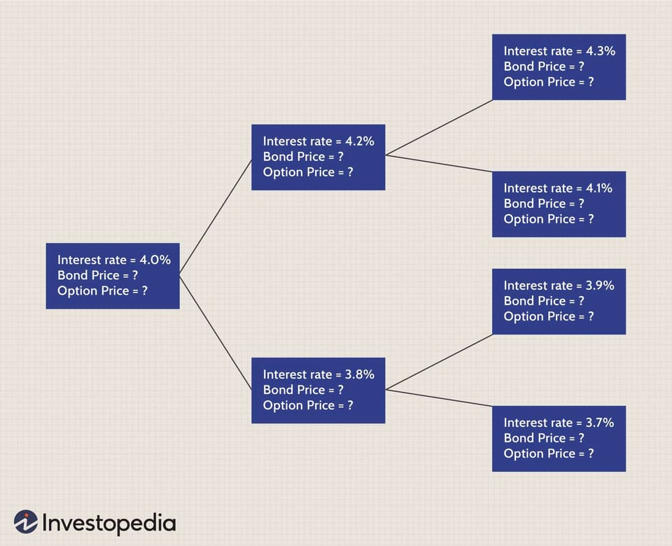 Finding Reliable Cost Estimation Tools: A Comprehensive Review