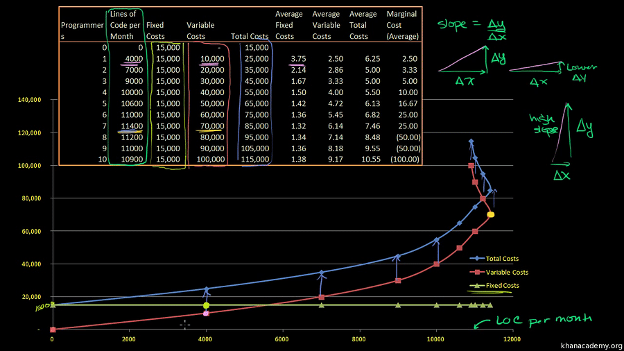Graphic representation of average fixed cost