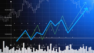 The Correlation Between the Cost of Equity and Company Growth
