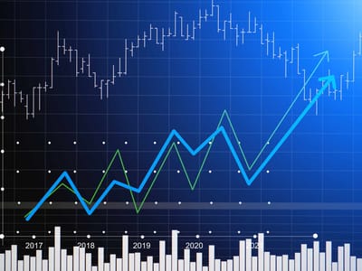 The Correlation Between the Cost of Equity and Company Growth