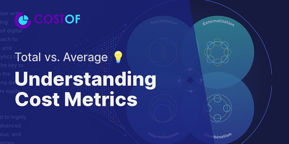 What is the difference between total cost and average cost?